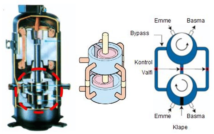 Klima Kompresör Çeşitleri Paletli (Rotary) Kompresör