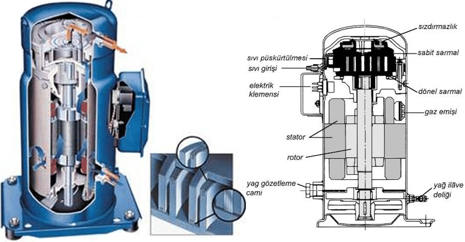 Klima Kompresör Çeşitleri Scroll Kompresör