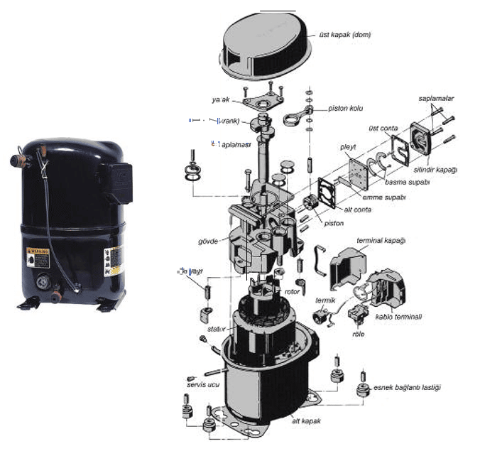 Klima Kompresör Çeşitleri Tam Hermetik Pistonlu Kompresör