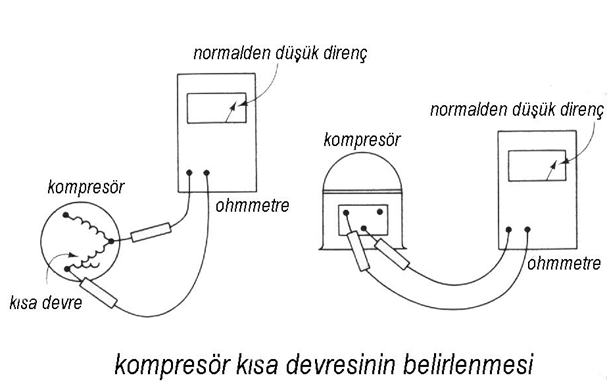 kompresör kısa devresinin belirlenmesi - Klima Kompresör Uçları Ölçme