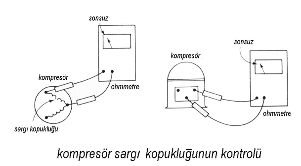 kompresör sargı kopukluğunun kontrolü - Klima Kompresör Uçları Ölçme