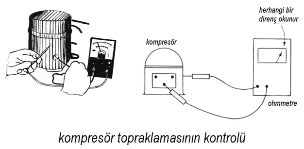 kompresör topraklamasının kontrolü