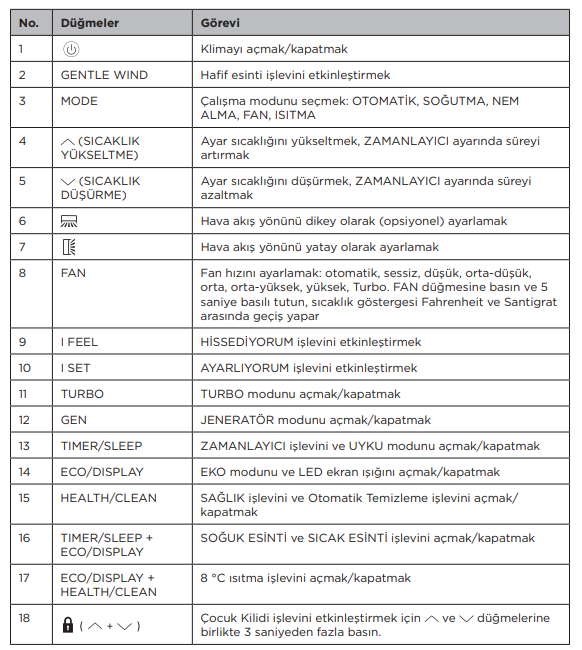 TCL Klima Kumandası Sembolleri