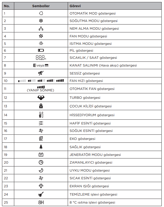 TCL Klima Kumandası Sembolleri