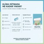 Klima Isıtmada Ne Kadar Yakar? Detaylı Elektrik Tüketimi Hesabı ve İpuçları